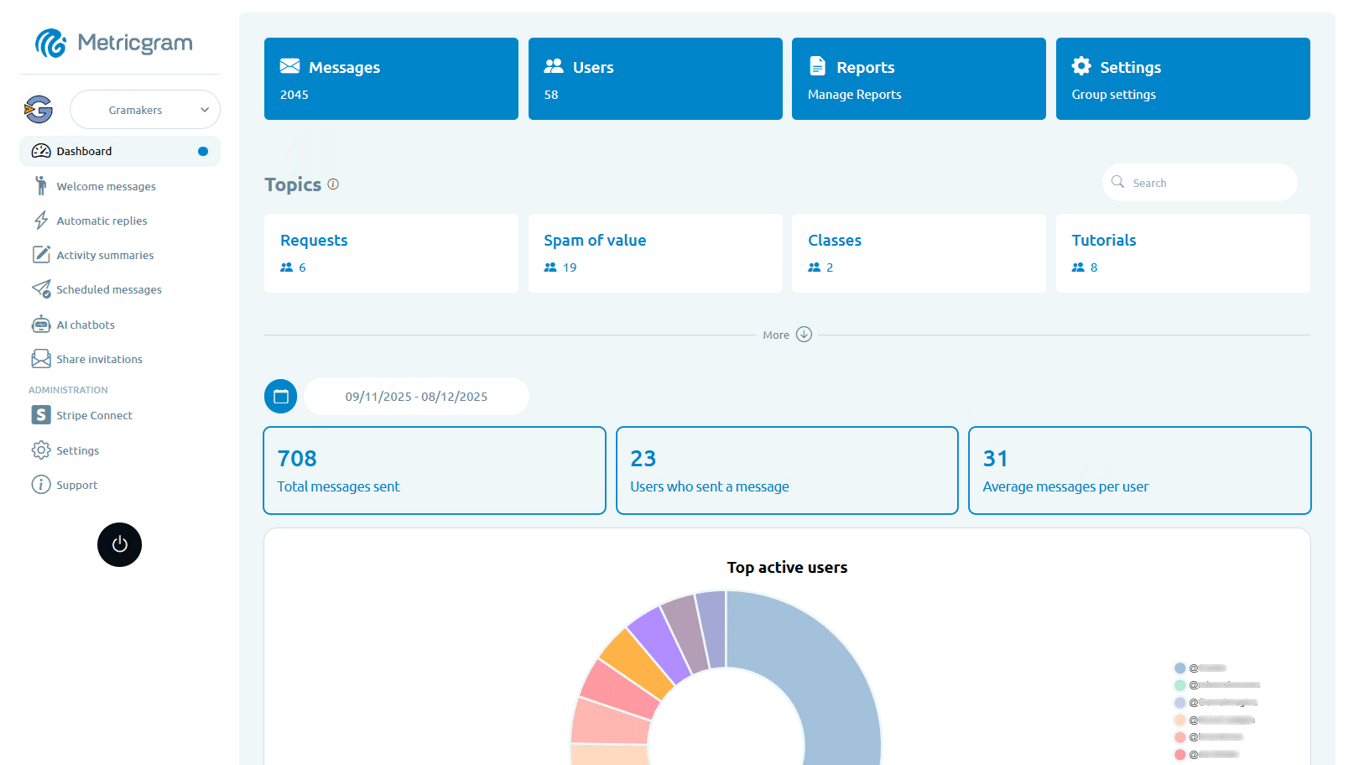 Metricgram - Main dashboard