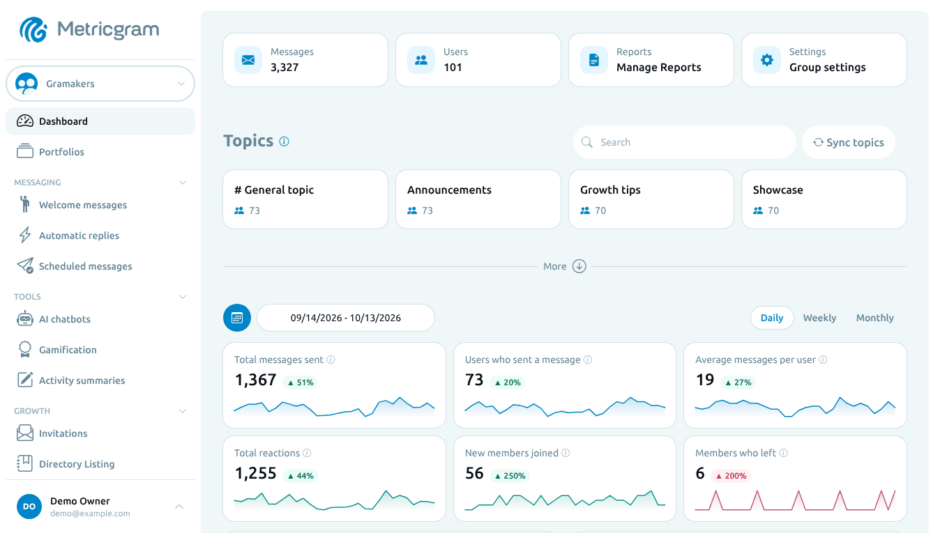 Metricgram - Main dashboard