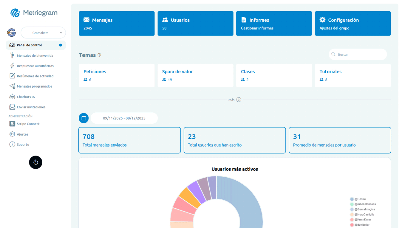 Metricgram - Panel de control principal