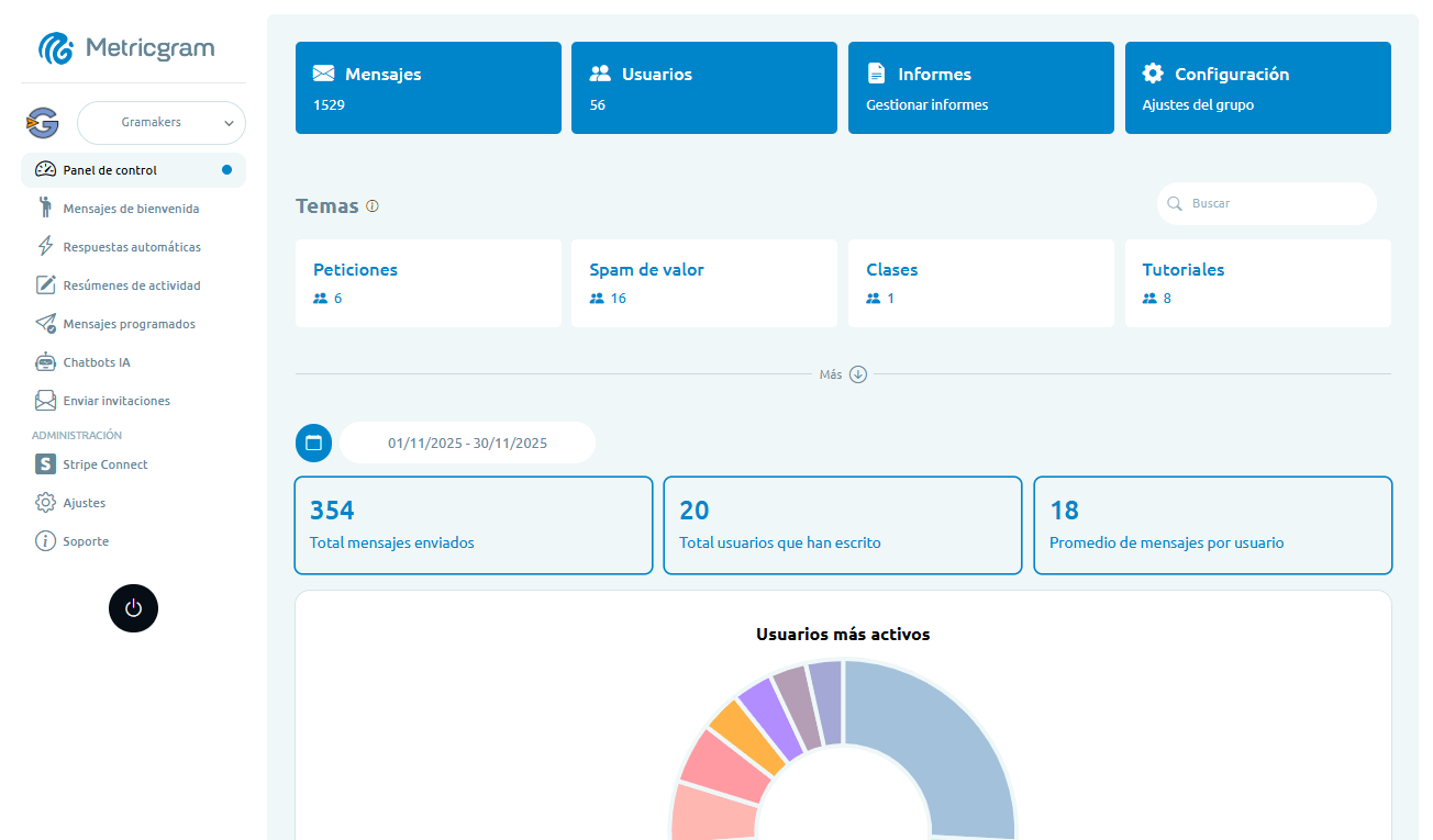 Panel de control de Metricgram